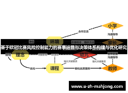基于欧冠比赛风险控制能力的赛事运营与决策体系构建与优化研究